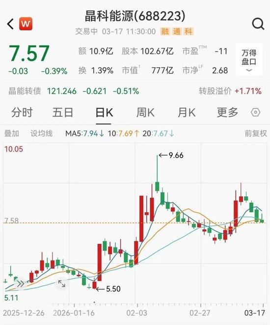 晶科能源总经理职位变动；十年掌舵者陈康平卸任，财务专家曹海云接棒。 股票财经