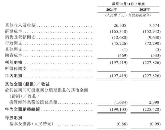  爱科百发再冲港股上市；核心管线聚焦呼吸儿科领域，机构股东阵容强大。 股票财经 爱科百发再冲港股上市；核心管线聚焦呼吸儿科领域，机构股东阵容强大。 股票财经 爱科百发再冲港股上市；核心管线聚焦呼吸儿科领域，机构股东阵容强大。 股票财经