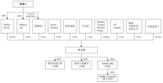  爱科百发再冲港股上市；核心管线聚焦呼吸儿科领域，机构股东阵容强大。 股票财经 爱科百发再冲港股上市；核心管线聚焦呼吸儿科领域，机构股东阵容强大。 股票财经 爱科百发再冲港股上市；核心管线聚焦呼吸儿科领域，机构股东阵容强大。 股票财经