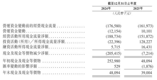  爱科百发再冲港股上市；核心管线聚焦呼吸儿科领域，机构股东阵容强大。 股票财经 爱科百发再冲港股上市；核心管线聚焦呼吸儿科领域，机构股东阵容强大。 股票财经 爱科百发再冲港股上市；核心管线聚焦呼吸儿科领域，机构股东阵容强大。 股票财经
