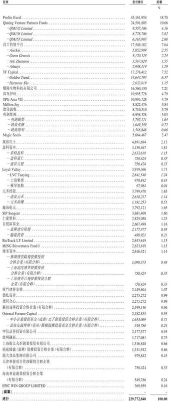  爱科百发再冲港股上市；核心管线聚焦呼吸儿科领域，机构股东阵容强大。 股票财经 爱科百发再冲港股上市；核心管线聚焦呼吸儿科领域，机构股东阵容强大。 股票财经 爱科百发再冲港股上市；核心管线聚焦呼吸儿科领域，机构股东阵容强大。 股票财经