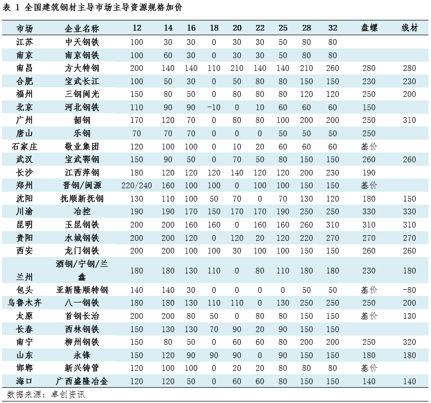  建材市场震荡未止，规格加价调整浪潮来袭；钢厂应对策略渐显。 股票财经 建材市场震荡未止，规格加价调整浪潮来袭；钢厂应对策略渐显。 股票财经 建材市场震荡未止，规格加价调整浪潮来袭；钢厂应对策略渐显。 股票财经 建材市场震荡未止，规格加价调整浪潮来袭；钢厂应对策略渐显。 股票财经