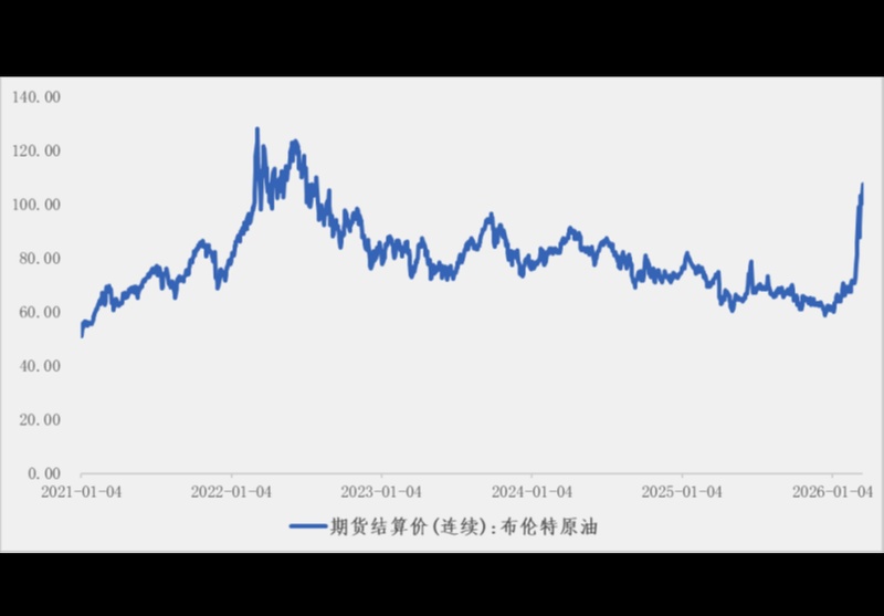  地缘风云骤变，原油供给承压；A股逻辑悄然转向，能源板块迎来新机遇。 股票财经 地缘风云骤变，原油供给承压；A股逻辑悄然转向，能源板块迎来新机遇。 股票财经