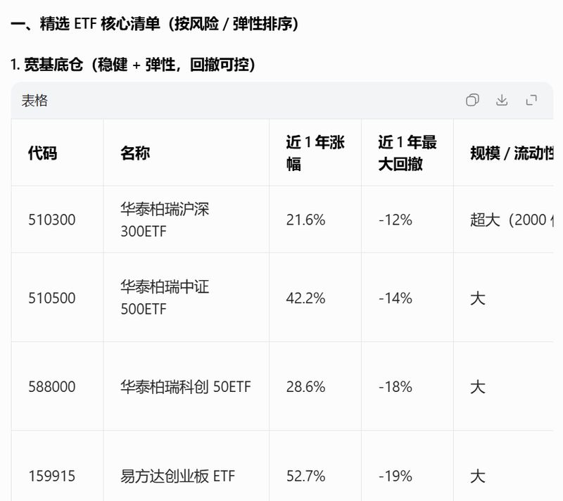  AI流量争夺战升级，公募基金陷入合规与营销的艰难平衡。 股票财经 AI流量争夺战升级，公募基金陷入合规与营销的艰难平衡。 股票财经 AI流量争夺战升级，公募基金陷入合规与营销的艰难平衡。 股票财经