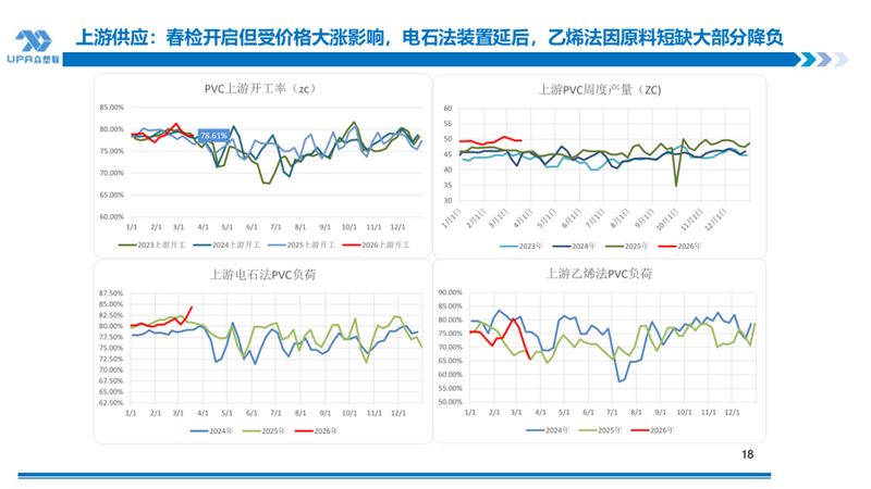  PVC出口显著增长，地缘风险持续推升成本；原料矛盾待解，市场高位震荡。 股票财经 PVC出口显著增长，地缘风险持续推升成本；原料矛盾待解，市场高位震荡。 股票财经 PVC出口显著增长，地缘风险持续推升成本；原料矛盾待解，市场高位震荡。 股票财经