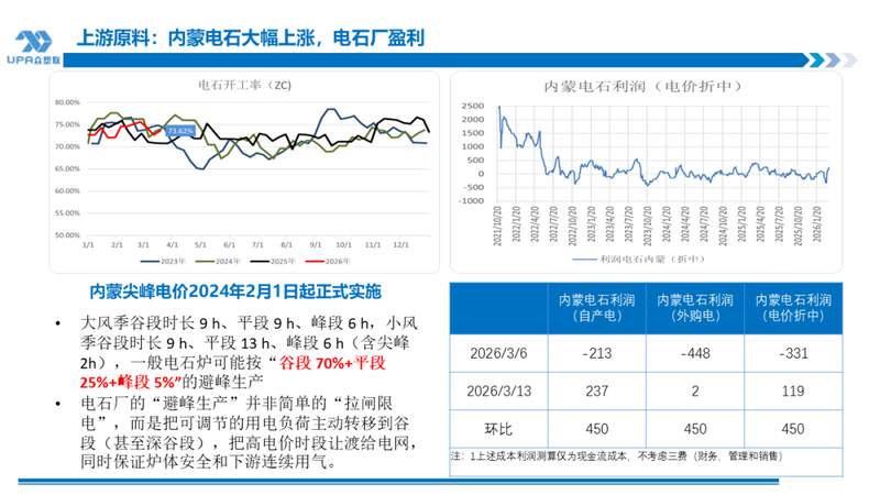  PVC出口显著增长，地缘风险持续推升成本；原料矛盾待解，市场高位震荡。 股票财经 PVC出口显著增长，地缘风险持续推升成本；原料矛盾待解，市场高位震荡。 股票财经 PVC出口显著增长，地缘风险持续推升成本；原料矛盾待解，市场高位震荡。 股票财经