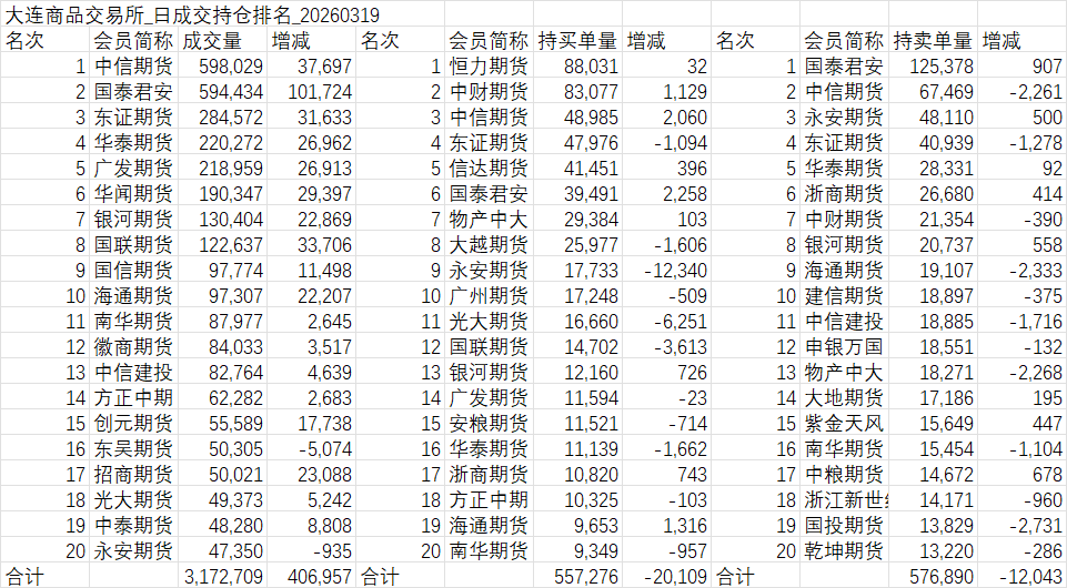  PVC出口显著增长，地缘风险持续推升成本；原料矛盾待解，市场高位震荡。 股票财经 PVC出口显著增长，地缘风险持续推升成本；原料矛盾待解，市场高位震荡。 股票财经 PVC出口显著增长，地缘风险持续推升成本；原料矛盾待解，市场高位震荡。 股票财经