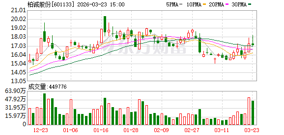  柏诚股份交易活跃；机构与沪股通合力买入；市场资金流动值得关注。 股票财经 柏诚股份交易活跃；机构与沪股通合力买入；市场资金流动值得关注。 股票财经 柏诚股份交易活跃；机构与沪股通合力买入；市场资金流动值得关注。 股票财经