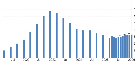 面对高通胀压力倍感焦虑？澳洲联储加息背后的资产保卫战