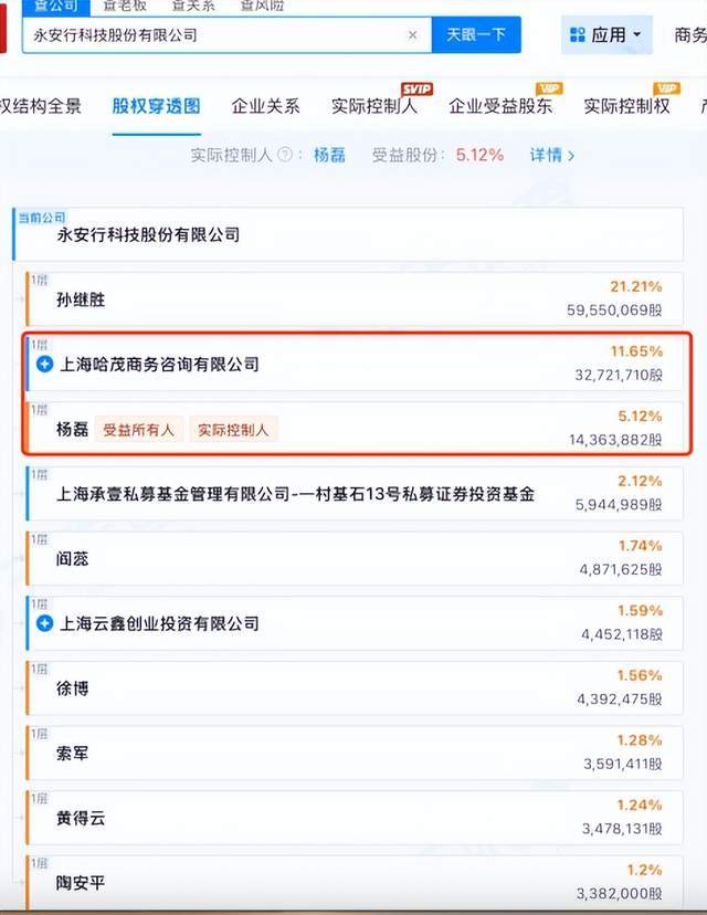  【七年上市迷局】：共享单车巨头背后的盈利真相 企业服务
