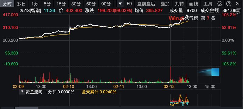  还记得AI初创时的迷茫吗？大模型进化后的实战复盘 IT技术