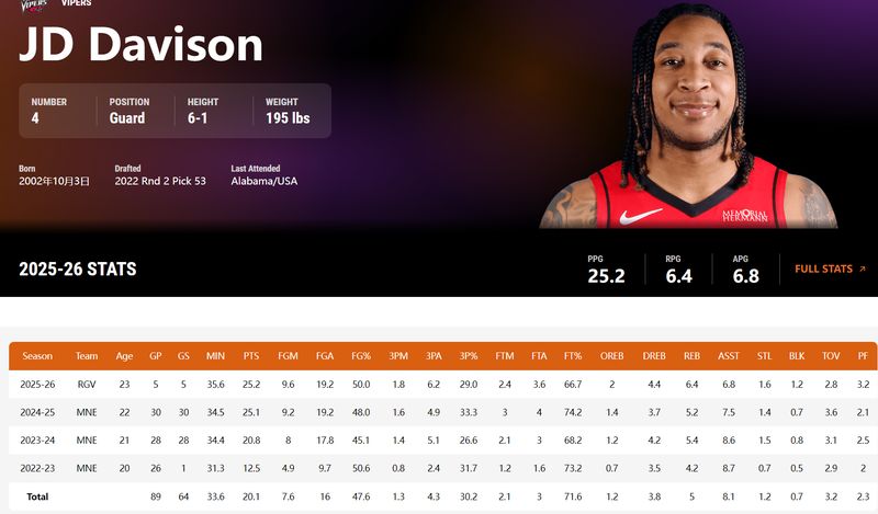  从G联赛MVP到NBA季后赛：JD-戴维森合同转正背后的战略逻辑 体育新闻