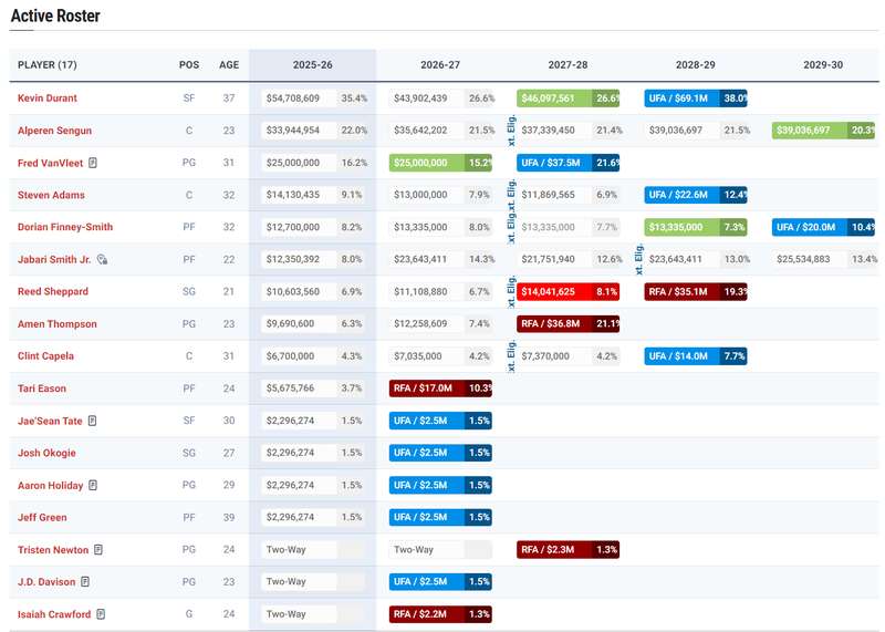  从G联赛MVP到NBA季后赛：JD-戴维森合同转正背后的战略逻辑 体育新闻