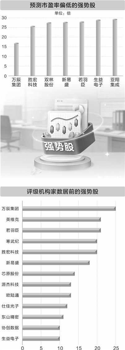  【硬核拆解】国家大基金一季度持仓密码：928亿重仓背后的半导体投资逻辑 股票财经