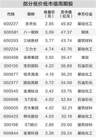  【硬核拆解】国家大基金一季度持仓密码：928亿重仓背后的半导体投资逻辑 股票财经