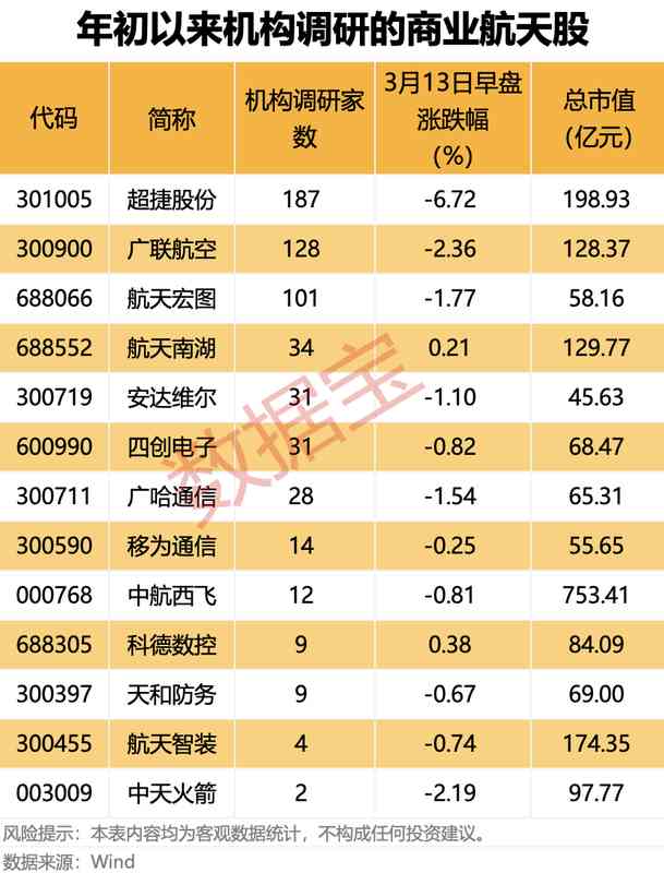  【硬核拆解】国家大基金一季度持仓密码：928亿重仓背后的半导体投资逻辑 股票财经