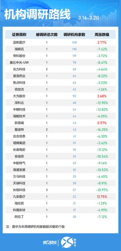  【硬核拆解】国家大基金一季度持仓密码：928亿重仓背后的半导体投资逻辑 股票财经