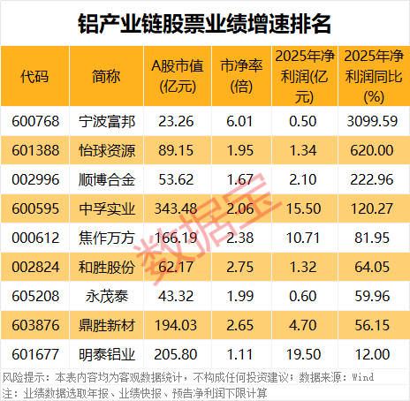  【硬核拆解】国家大基金一季度持仓密码：928亿重仓背后的半导体投资逻辑 股票财经