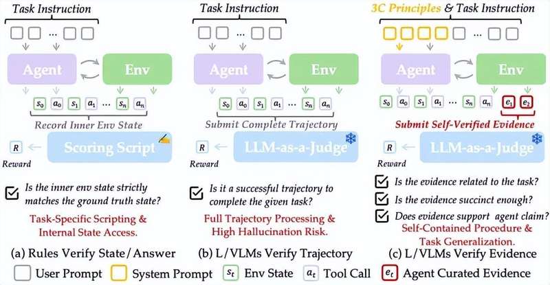  AI帮你干活，却说不清干得怎么样？这款工具让机器学会交“结项报告” IT技术