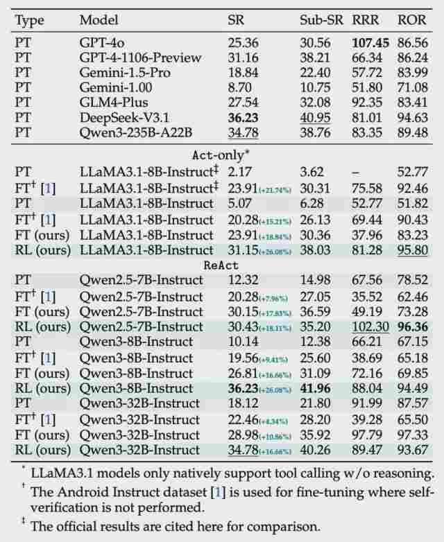  AI帮你干活，却说不清干得怎么样？这款工具让机器学会交“结项报告” IT技术
