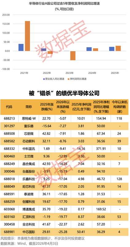  中国西电2025年报深度解读：净利润两位数增长的底层技术与市场双驱动 股票财经