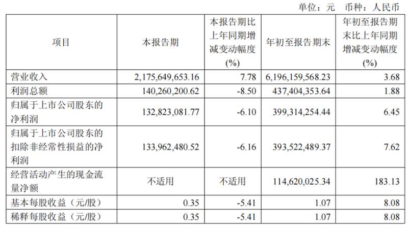  子公司资金管控失效：喜临门十亿级内控危机的技术拆解与治理反思 股票财经
