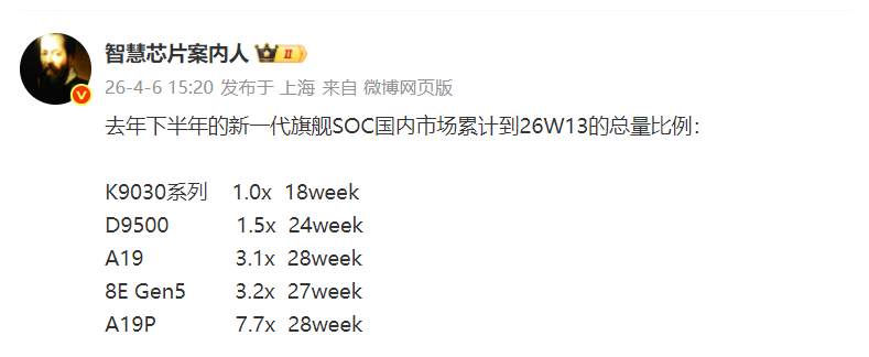  A19 Pro销量碾压背后的技术逻辑：旗舰SoC市场正在发生结构性分化 手机评测