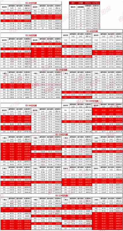  【深度复盘】1012天蛰伏：北投栖澐湾的定价策略与地价缝差博弈 房产家居