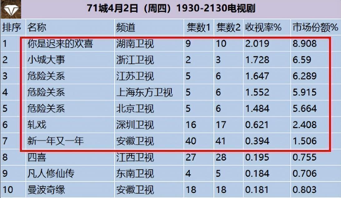  收视率数据背后的剧集生态：2024年度电视剧市场深度复盘 影视小说