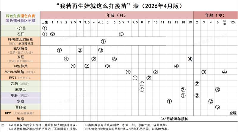 《2026版儿童疫苗接种全攻略:科学程序与时效管理的深度解析》 健康养生