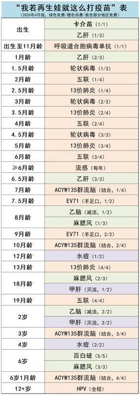 《2026版儿童疫苗接种全攻略:科学程序与时效管理的深度解析》 健康养生