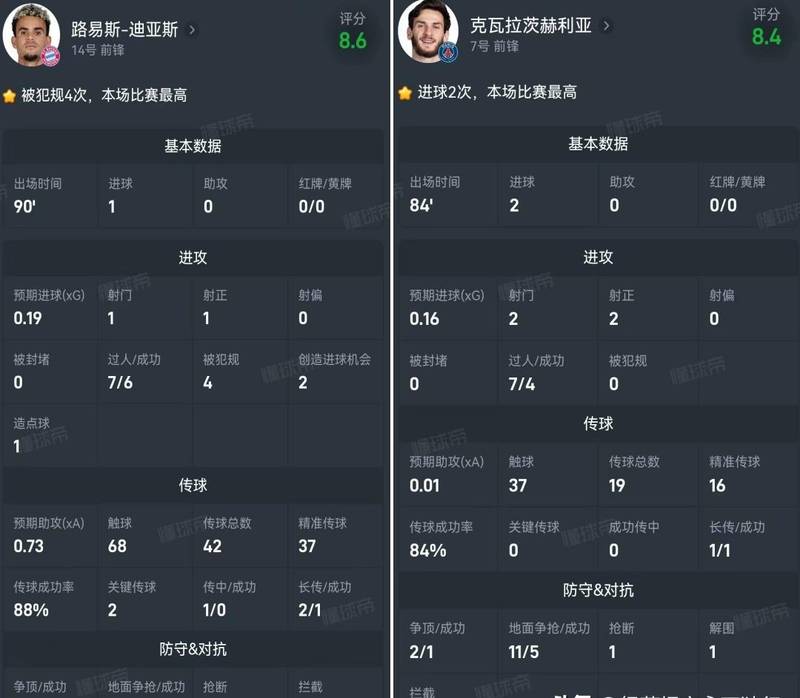  【技术解码】K77与迪亚斯：欧冠左路双雄的深层数据对比与战术价值 体育新闻