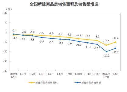 一线城市房价环比全面翻红:数据背后的市场逻辑与结构性信号 房产家居